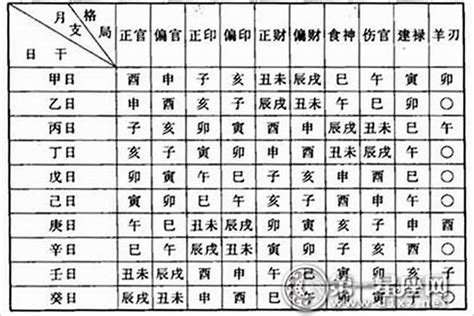 偏財運八字|八字看什么命格的人真正擁有“偏財”運